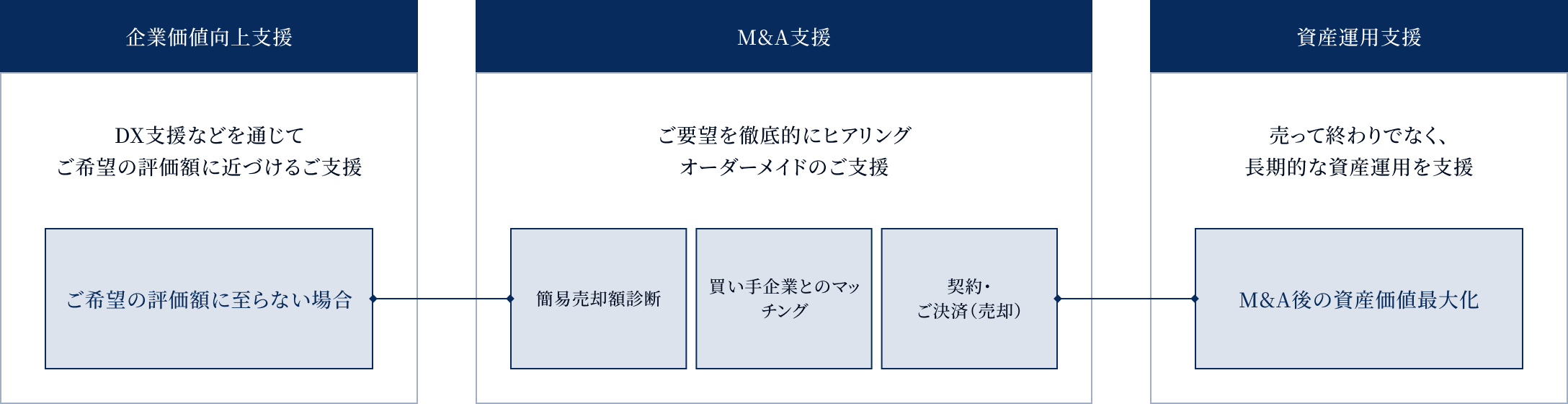 サービスフロー図